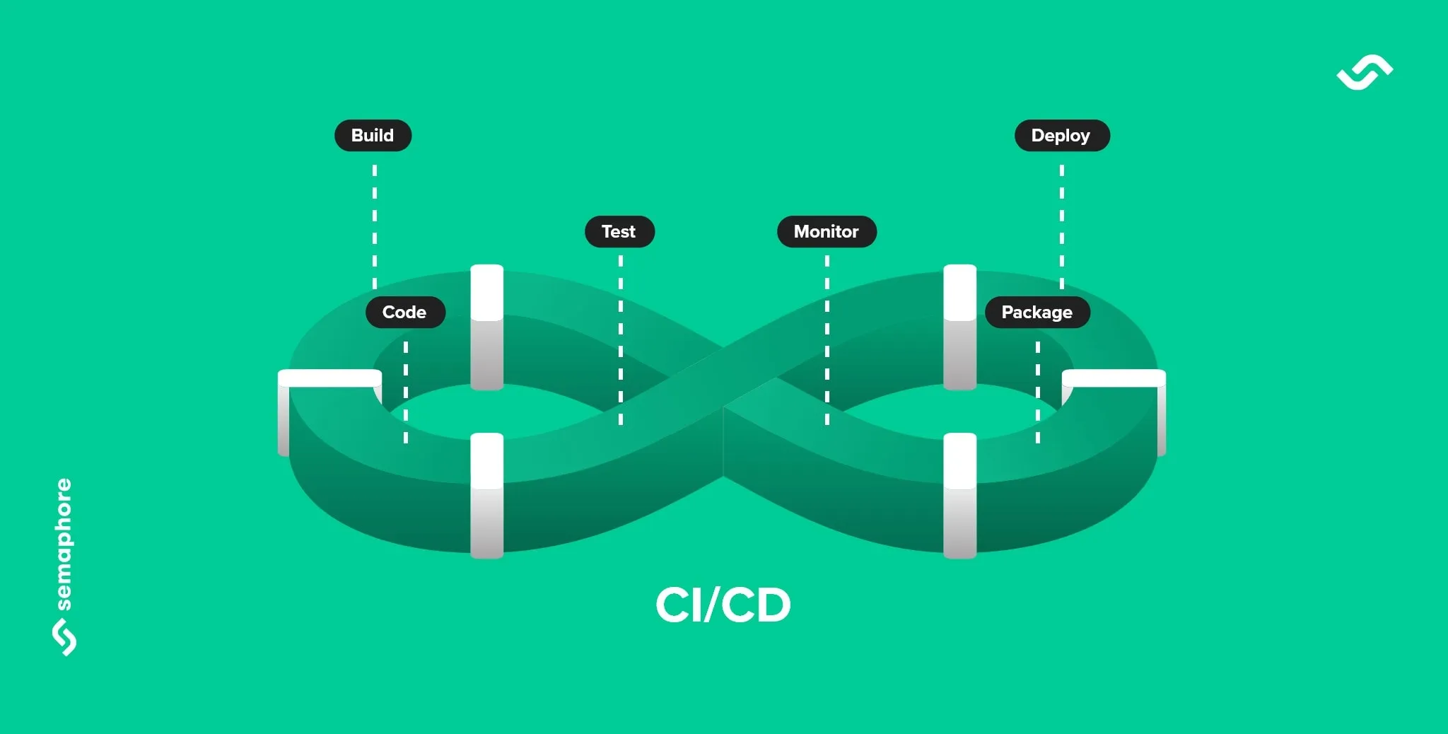 CI/CD: Continuous Integration & Delivery Explained
